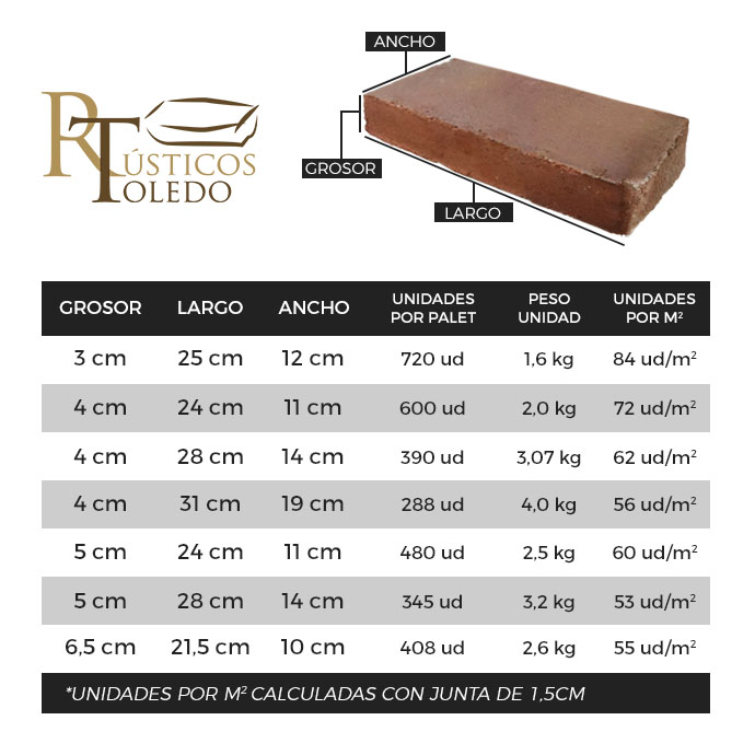 Tabla medidas ladrillos