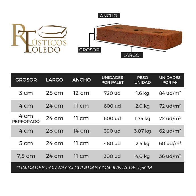 Tabla medidas ladrillos