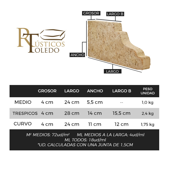 Tabla medidas ladrillos